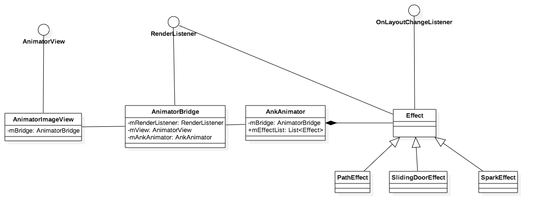 Animation_Animator