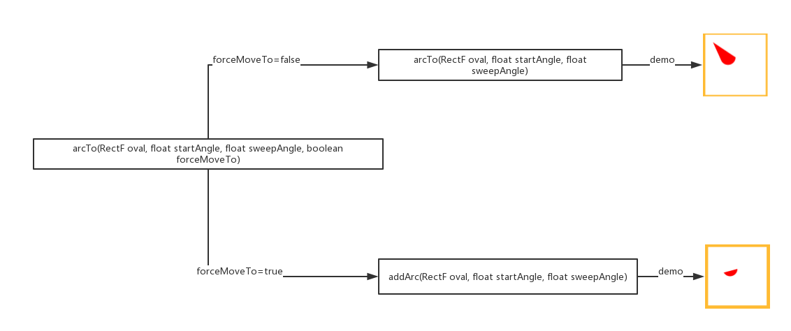 Canvas_Diff_Arc