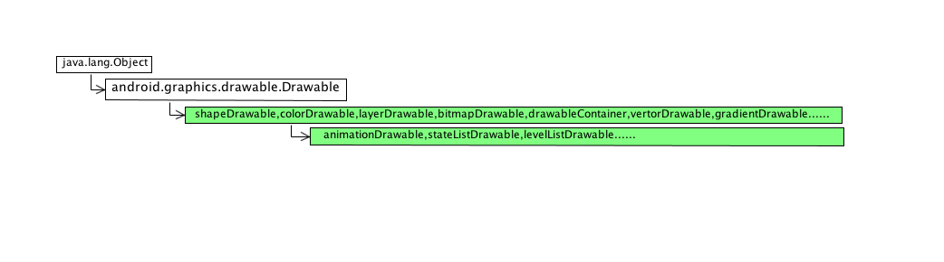 Drawable_OverView