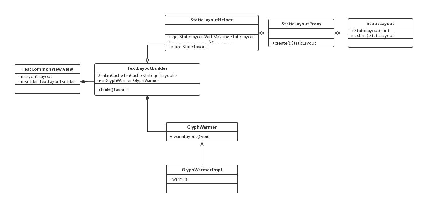 TextBuilderLayout